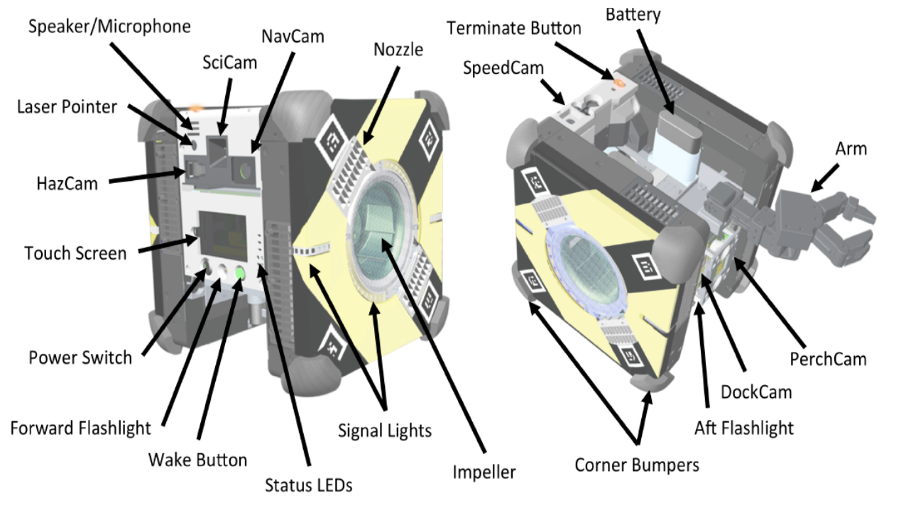 Key Features of an Astrobee Robot